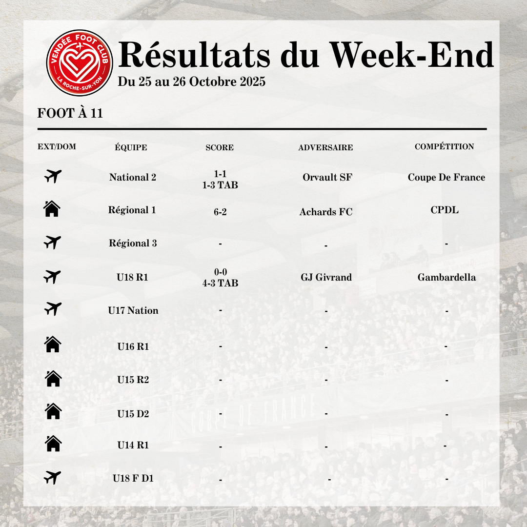 Résultats du WE 2526