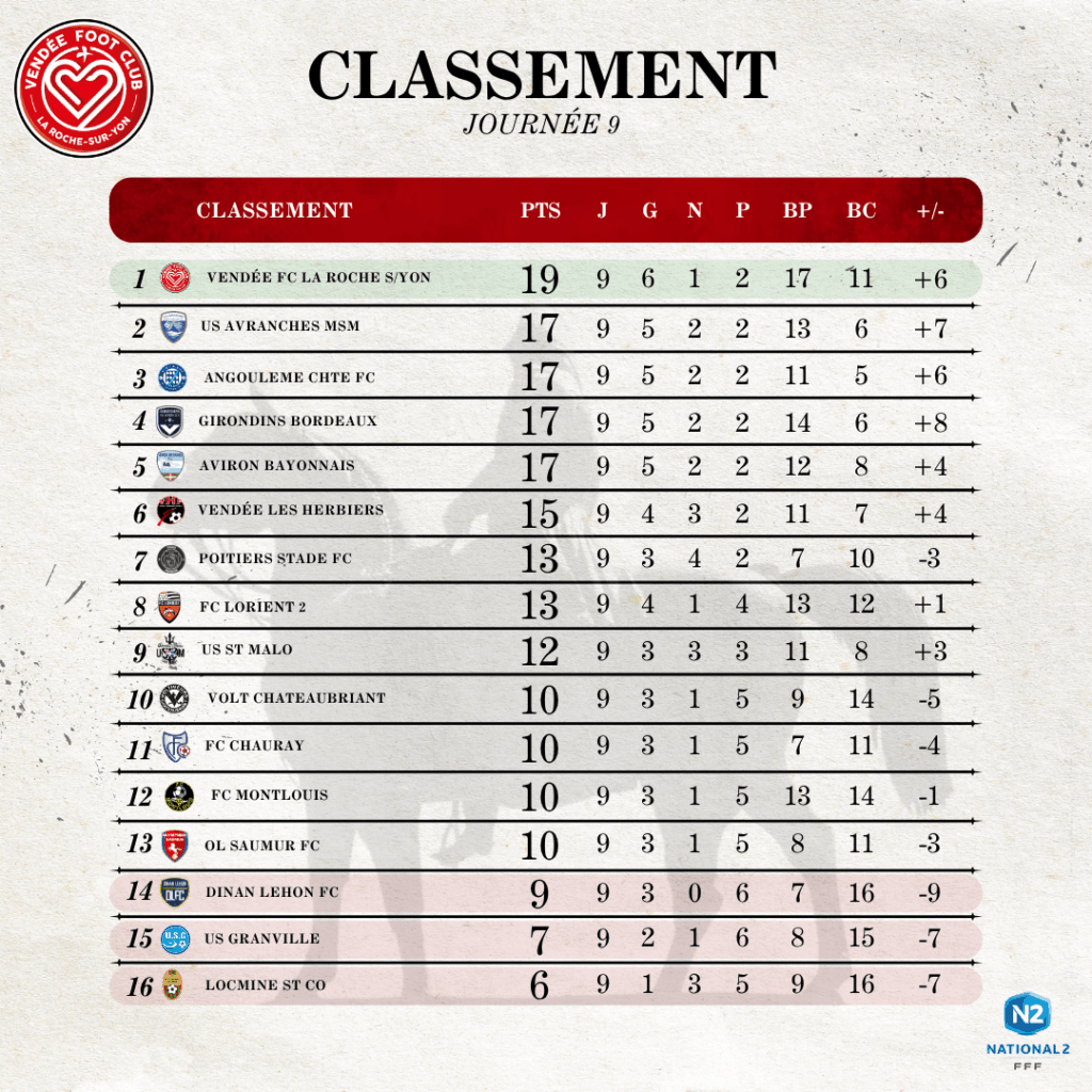 Classement N2 2526 - 9ème journée